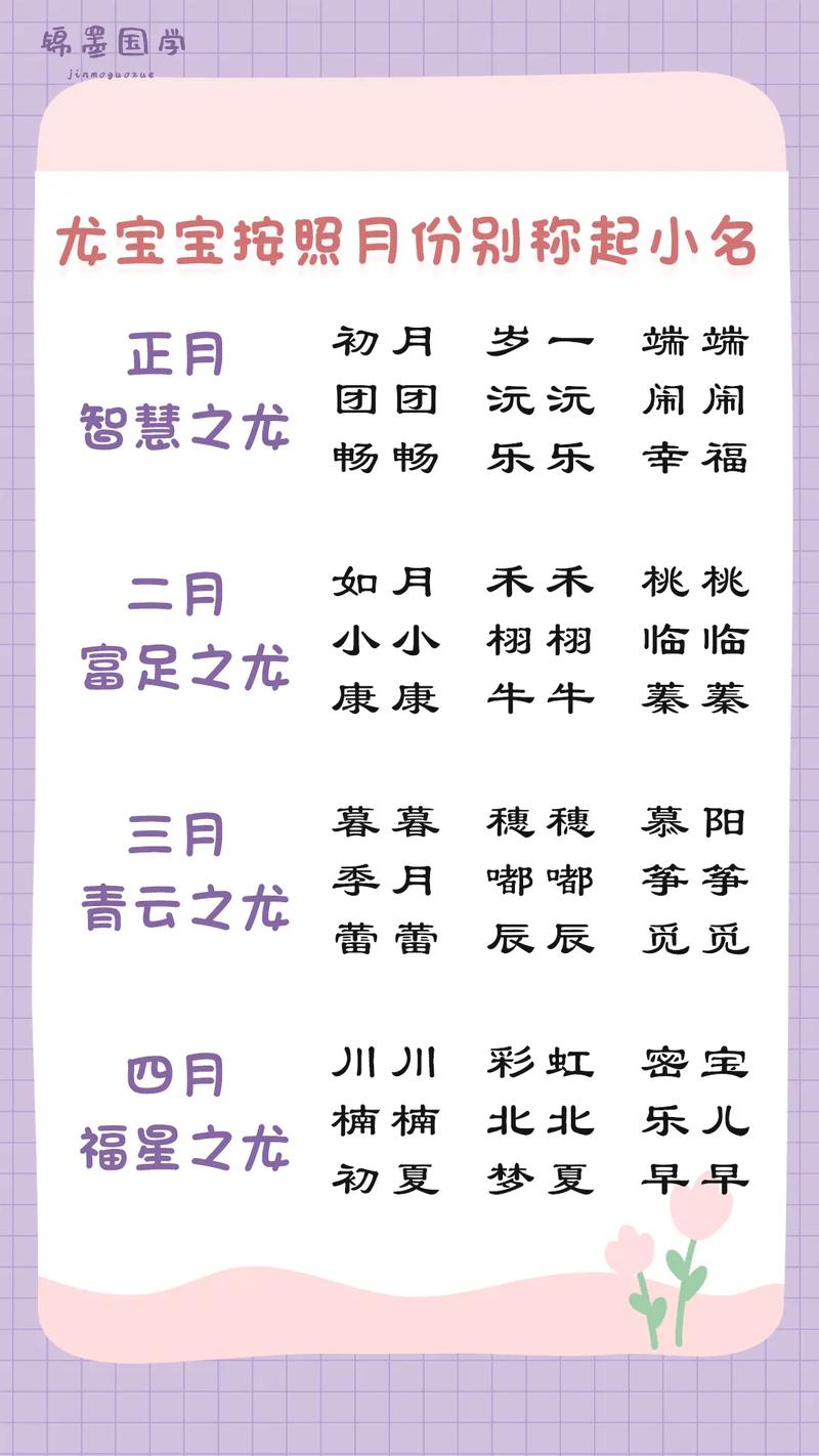 2024腊月龙宝宝取名指南：吉祥文化好名