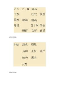 2019猪宝宝取名指南：吉祥内涵95分秘籍！