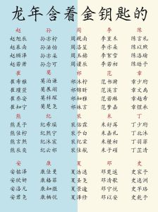 龙年女宝吉祥取名秘籍，避讳禁忌选佳名