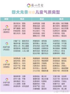 性格缺陷：十种常见类型及应对策略