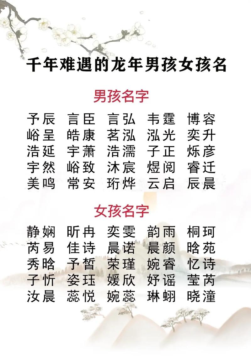 2024龙年宝宝吉祥名大全：寓意美好，精选好名