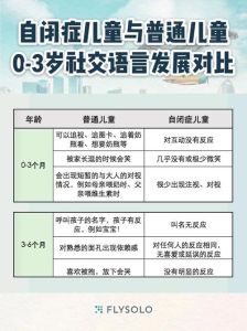 轻度自闭症儿童康复：家庭干预策略与成长奇迹
