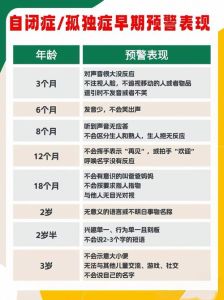 自闭症儿童：开启理解与爱的窗口，共建未来桥梁