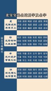 龙宝宝男孩名字：吉祥力强，避开禁忌选好名