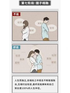 爱情进度：男女亲密关系阶段表