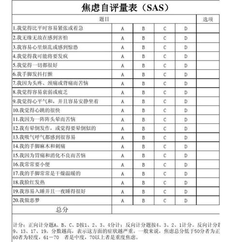 焦虑自测：在线心理测试，你的情绪状态