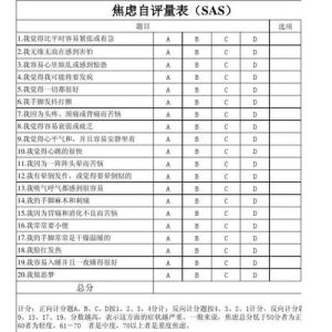 焦虑自测：在线心理测试，你的情绪状态