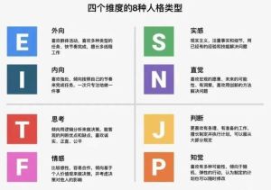MBTI与荣格：人格分类的奥秘与局限性