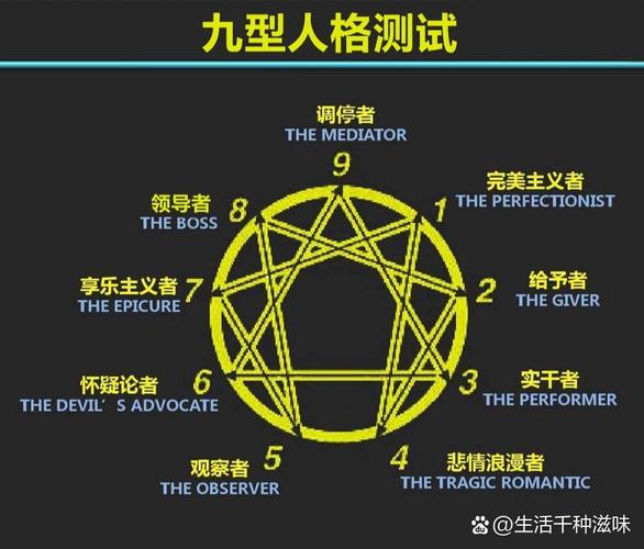 九型人格探索性格奥秘之旅