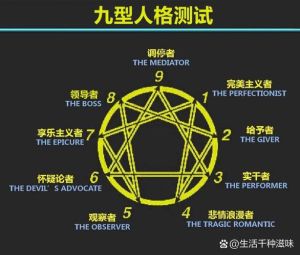 九型人格探索性格奥秘之旅