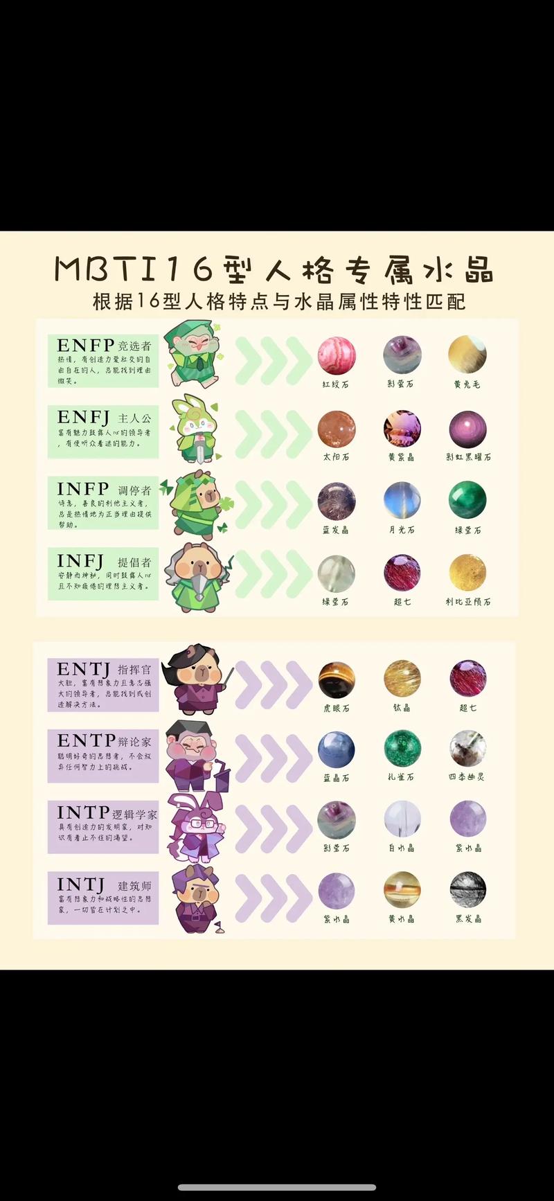 MBTI解锁性格密码，开启自我发现之旅！