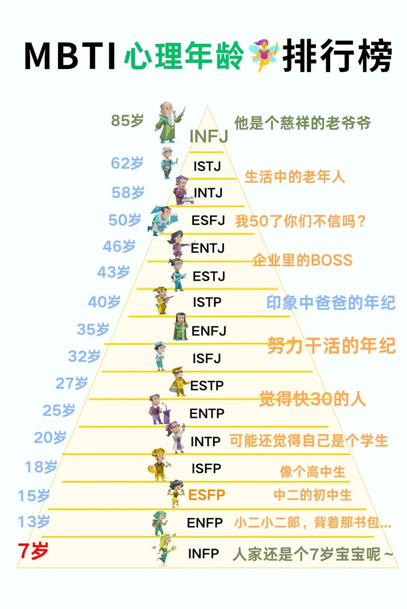 MBTI人格分析图：16种性格类型与职业规划