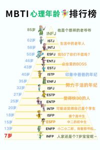MBTI人格分析图：16种性格类型与职业规划