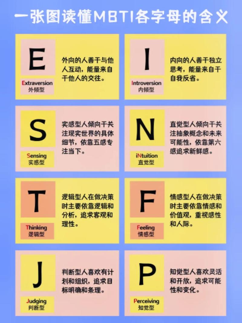 MBTI人格分析图：16种性格类型与职业规划