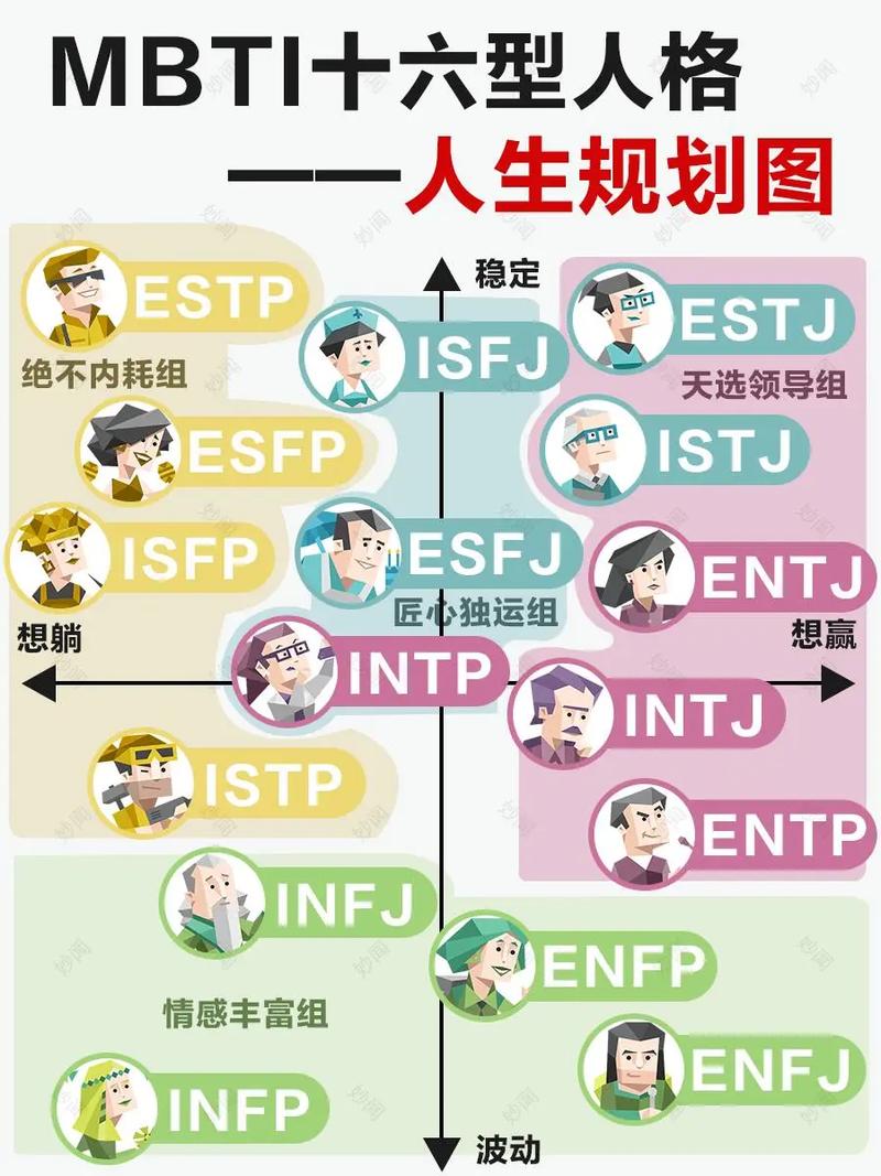 MBTI人格分析图：16种性格类型与职业规划