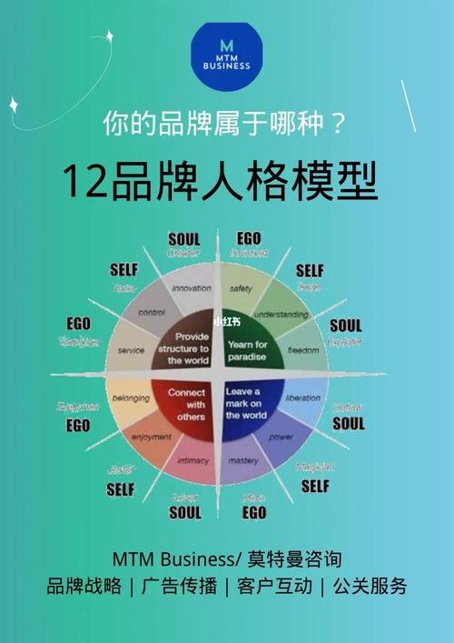 十二型人格心理障碍与自我调节之道