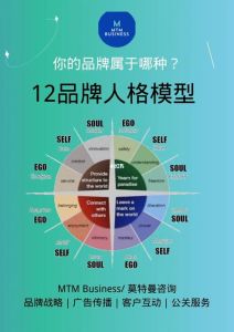 十二型人格心理障碍与自我调节之道