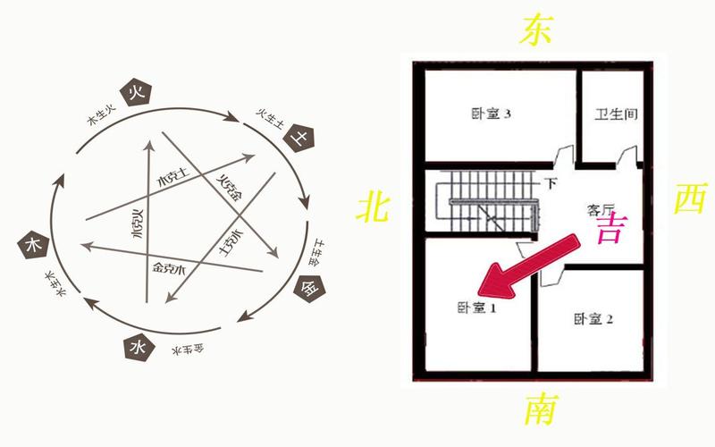 风水测试攻略：选好宅，享和谐宜居生活