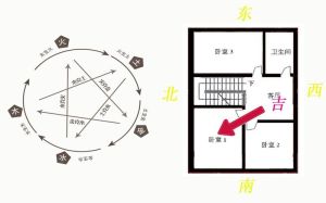 风水测试攻略：选好宅，享和谐宜居生活