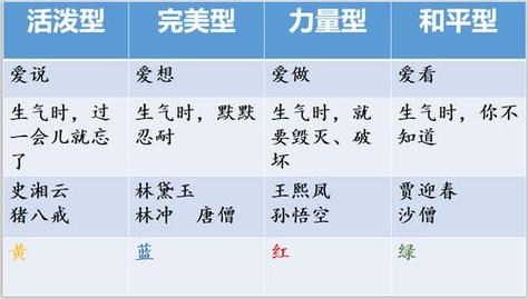 胆汁质性格解析：活力与暴躁的平衡之道