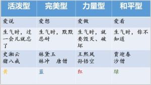 胆汁质性格解析：活力与暴躁的平衡之道