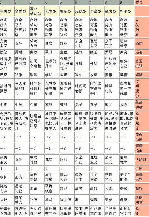 九型人格解锁性格密码，成就精彩人生