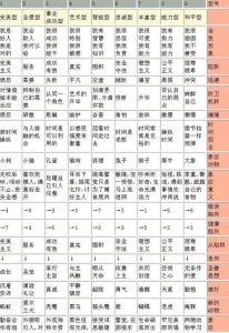 九型人格解锁性格密码，成就精彩人生
