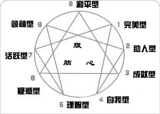 九型人格解锁性格密码，成就精彩人生