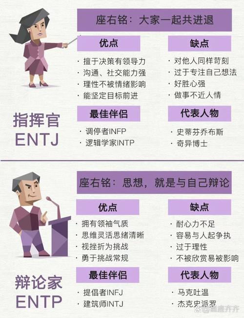 MBTI性格分类：你的独特类型与成长助力