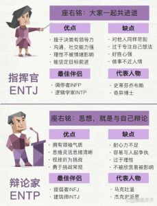 MBTI性格分类：你的独特类型与成长助力
