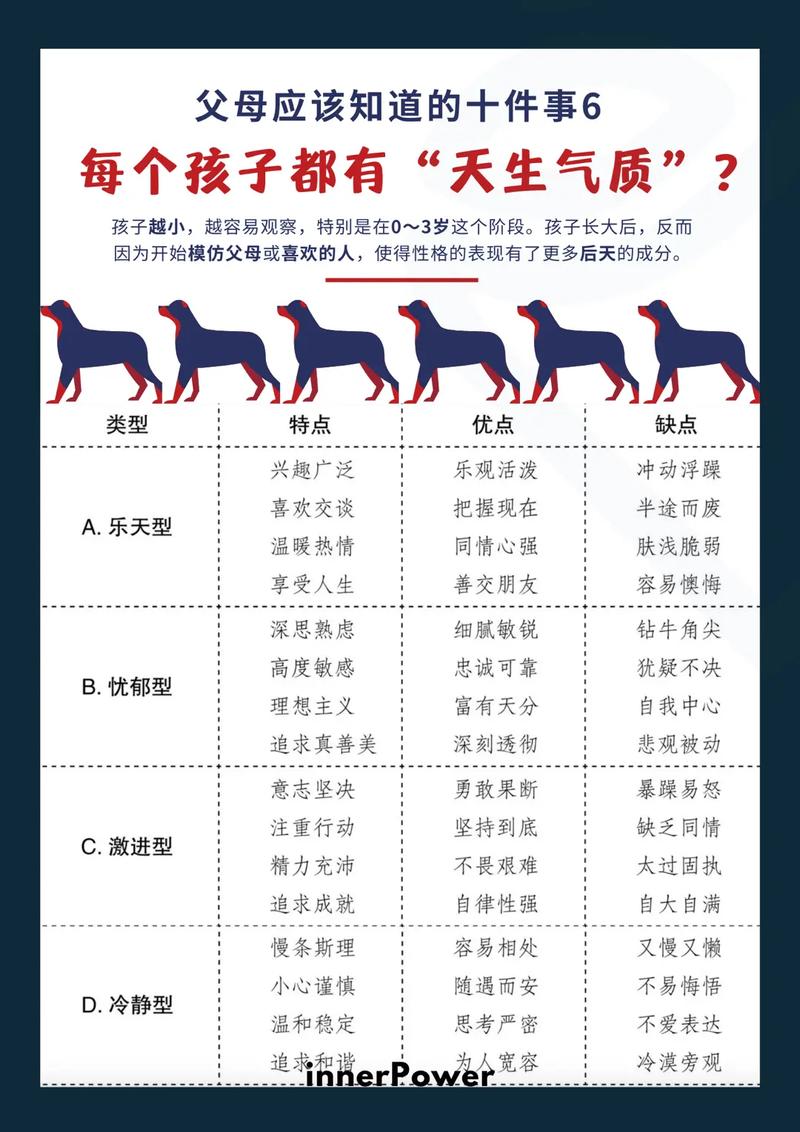 性格奥秘：心理学与五行分类解析