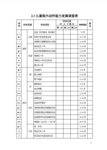 2岁小孩自闭症自测表：早期识别，照亮星星孩子的人生路