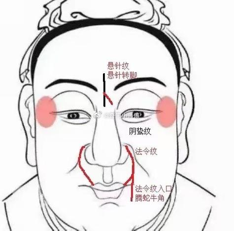 阴德很深面相：福报命运密码解析