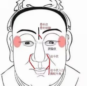 阴德很深面相：福报命运密码解析