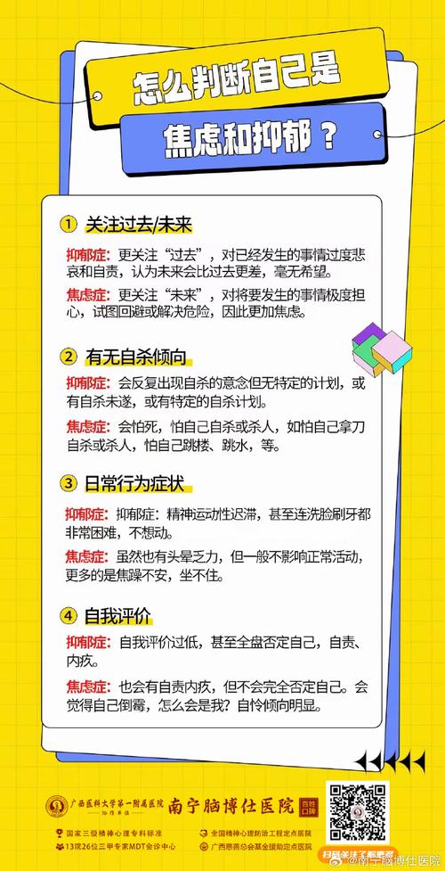 常见心理问题：焦虑恐惧抑郁等症候解析
