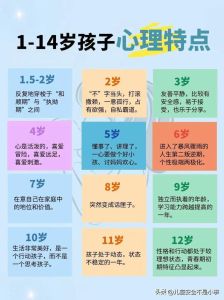 解码青春期：五大心理特征与应对策略