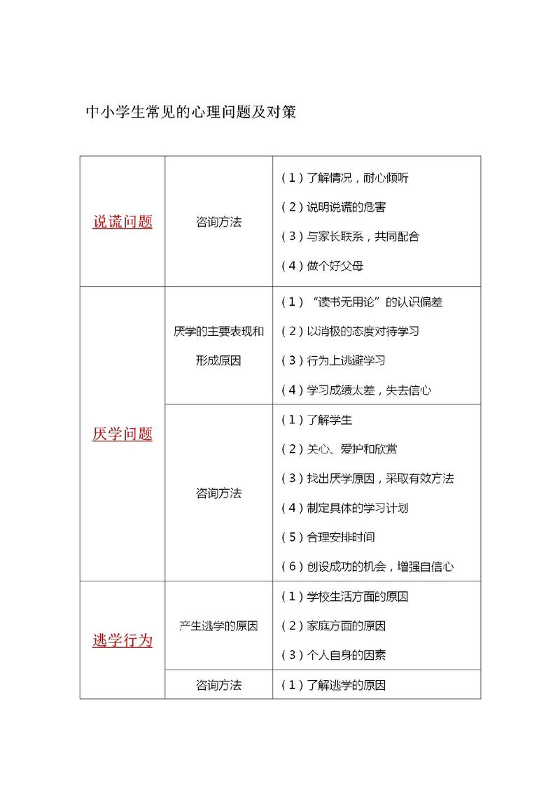 心理问题识别指南：自我判断与应对策略