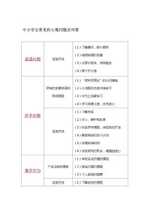 心理问题识别指南：自我判断与应对策略