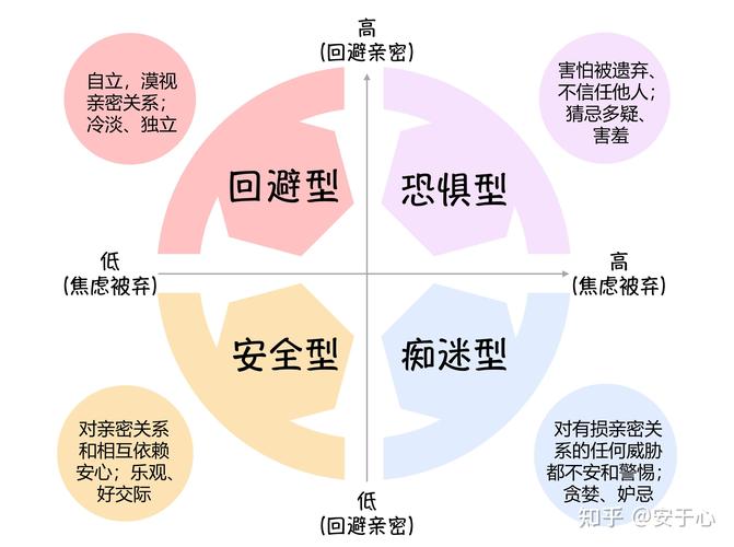 破解自私迷雾：回避型依恋者的心理秘密与爱路指南