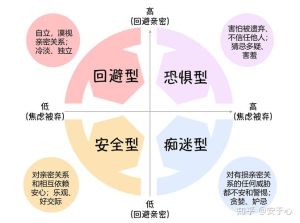破解自私迷雾：回避型依恋者的心理秘密与爱路指南