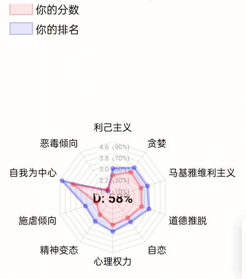 三种黑暗人格：如何识别与应对