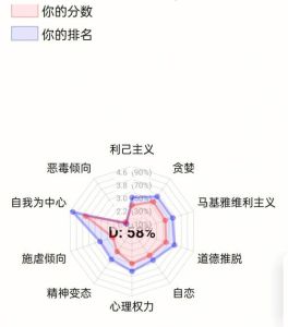 三种黑暗人格：如何识别与应对