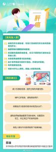 佛学视角下的癌症因果与预防措施探讨