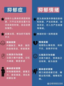 自我诊断抑郁症：症状识别与治疗全攻略