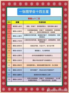 上等命格：木火通明格的奥秘与影响