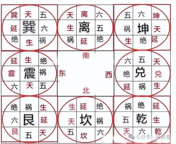 风水秘诀：化解命运难题，逆风翻盘之道