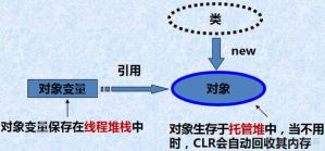 对象与妻子：情感关系的演变与真谛