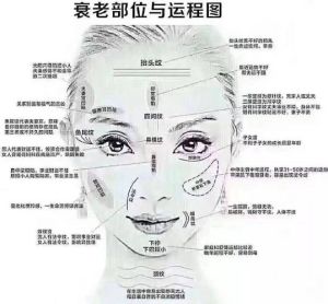 女性风水：影响家庭幸福的秘密