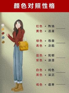 服饰色彩解码：颜色背后的性格密码