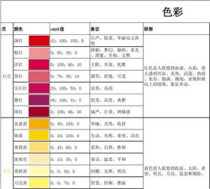 色彩偏好解码你的性格密码